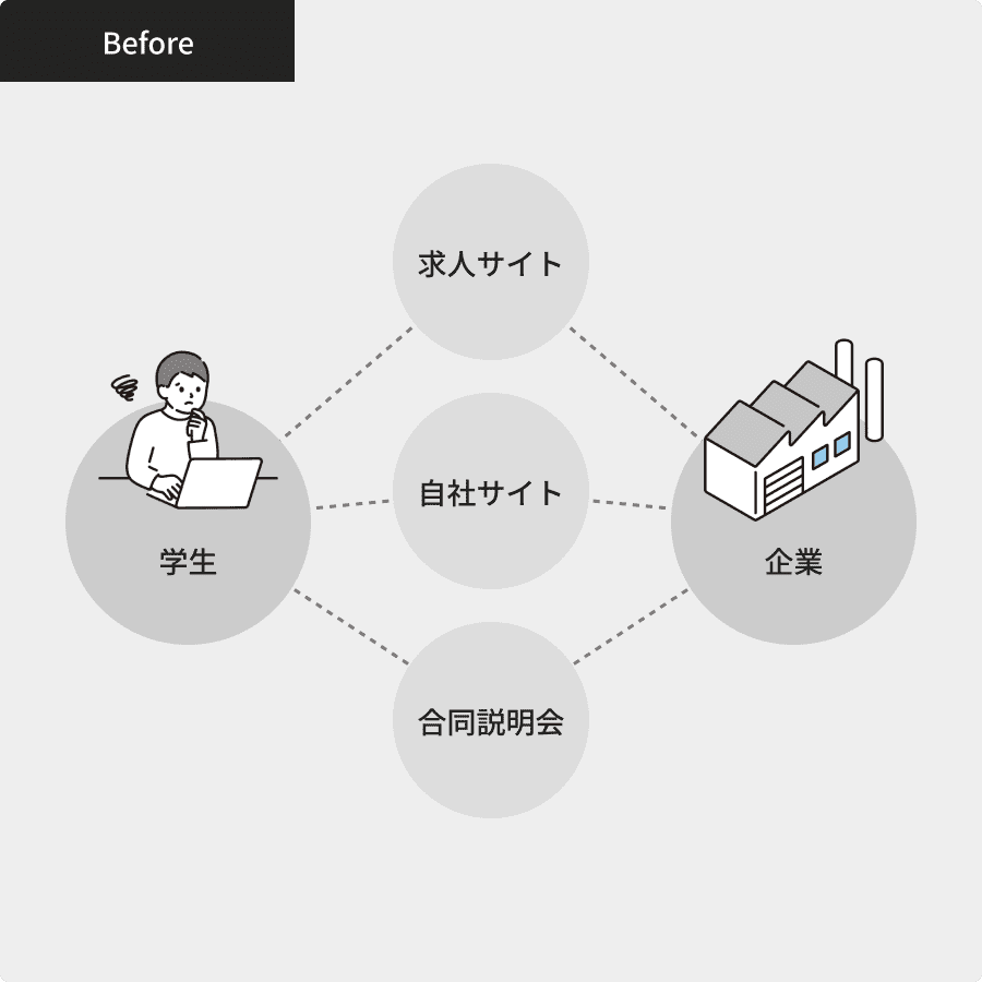 採用革命®アニメーション活用前 イメージ