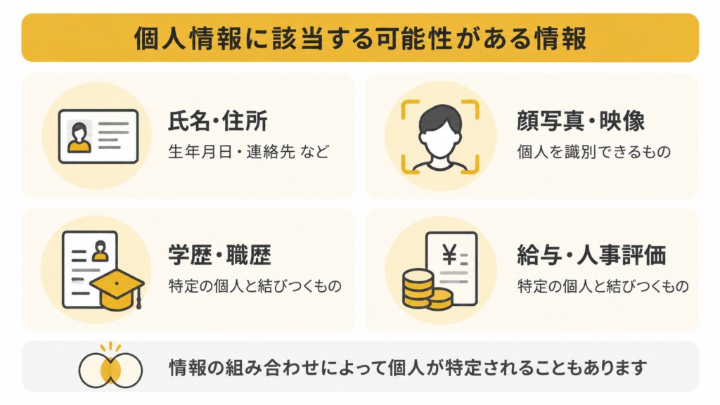 氏名・住所・顔写真・職歴・人事評価など個人情報の例を示した図解
